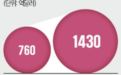 공대·의대·미대까지 다 모인 서울대 '연구 용광로'