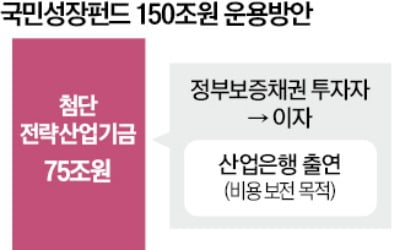 민간 성공 DNA를 정책펀드에 이식…투자·바이오 '최고 혁신가' 발탁