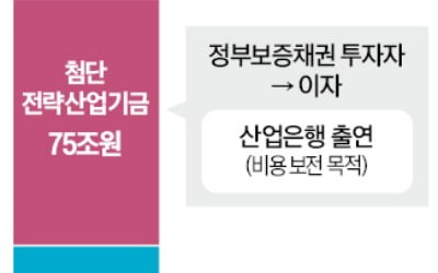 민간 성공 DNA를 정책펀드에 이식…투자·바이오 '최고 혁신가' 발탁