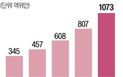 中 AI칩 기술자립 속도…캠브리콘, 생산 3배로
