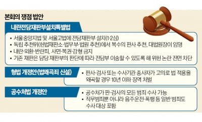 내란전담재판부·필리버스터 제한법 놓고 연말 정국 '소용돌이'