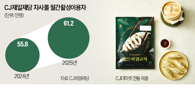 "여기서 제일 싸게 살 수 있대"...'갓성비 맛집' 입소문 나더니 - 뉴스 썸네일 이미지