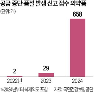 성분명 처방 힘 실은 오유경 식약처장 "팬데믹 때도 활용했다"