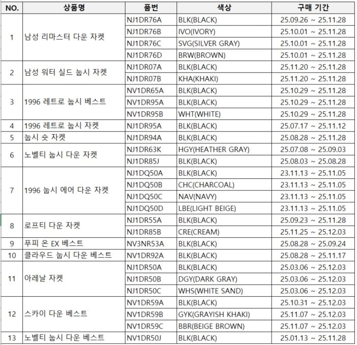 노스페이스 충전재 혼용률 오기재 제품/노스페이스 홈페이지