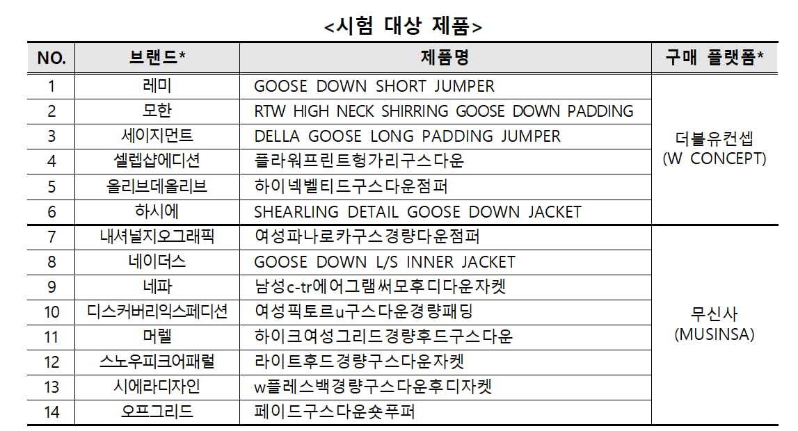 한국소비자원 제공