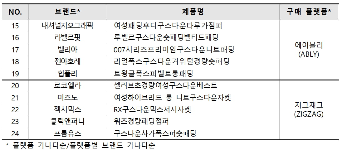 한국소비자원 제공