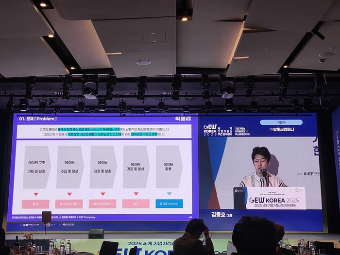 R2C 컴퍼니, ‘데이터 앱테크’로 B2B & 글로벌 시장 진출 