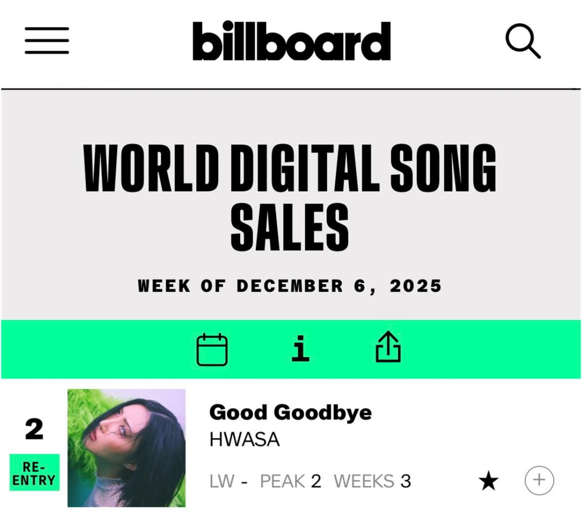 HWASA's 'Good Goodbye' Climbs Global Charts, Achieves Career Highs