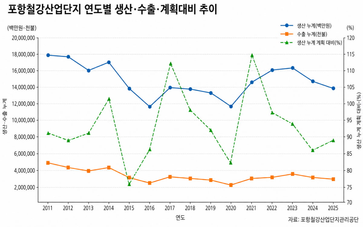 그래프=신현보 기자