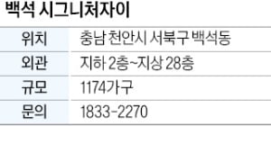 백석 시그니처자이, 천안 산업단지 가까운 자이 1174가구
