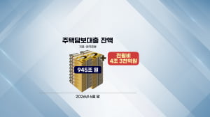 '영끌·빚투' 가계대출 8.3조↑…은행 주담대 조인다