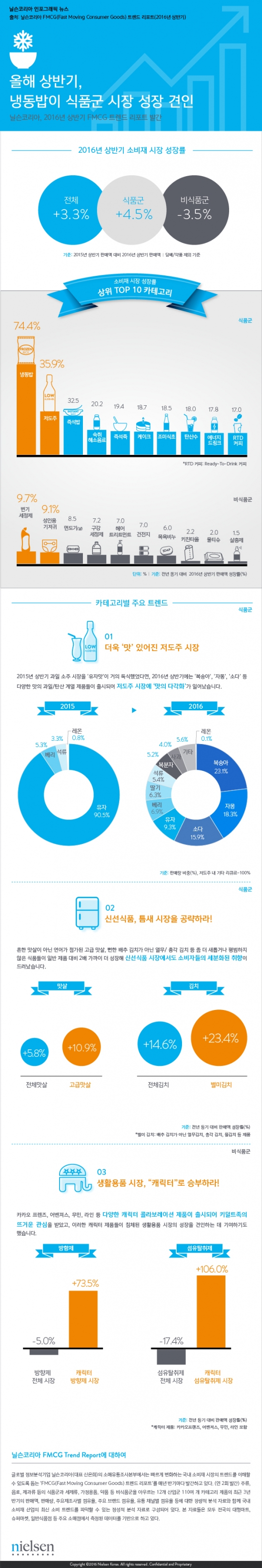 그래픽 제공= 닐슨코리아