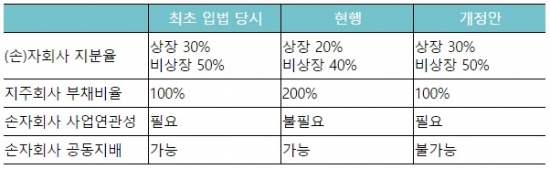 채이배 의원 공정거래법 개정안.jpg