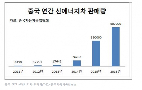 중국 전기차 판매량.PNG