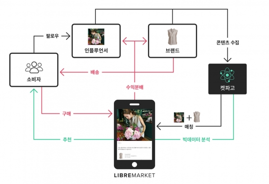 세종대학교 빅데이터산학연구센터, 빅데이터 서비스로 기업 투자유치 지원