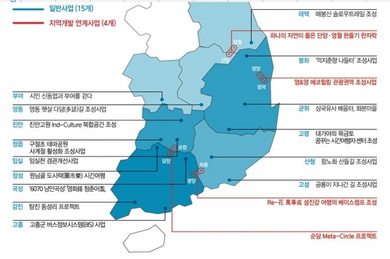 19개 지역수요 맞춤지원 사업