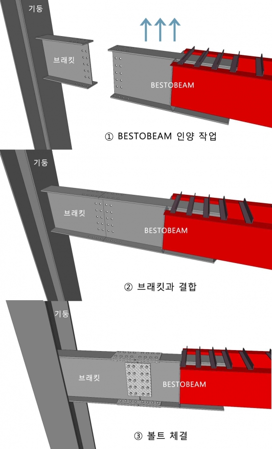 롯데·GS·쌍용건설, 합성보 공법 신기술 취득