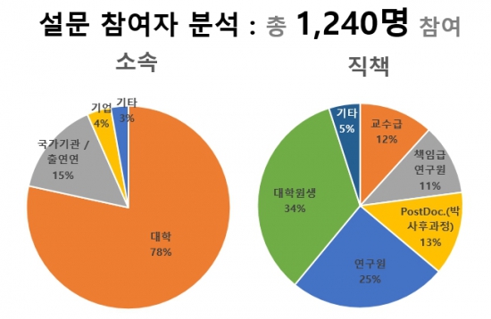 과기계 종사자 10명 중 8명 "외국인 동료 늘면 긍정적" "소통·문화차는 아직 부담"