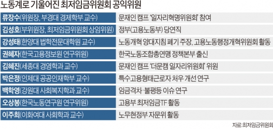 '기울어진 운동장'에서 나온 기울어진 결정