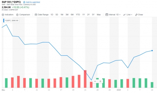 S&P500