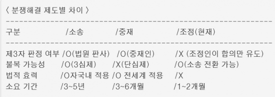 [단독] 민간 조정에 법적 강제성 부여 '싱가포르 협약', 한국이 '키맨'