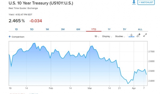 [김현석의 월스트리트나우]월가에 퍼지는 'Fed, 0.5%p 금리인하' 예측