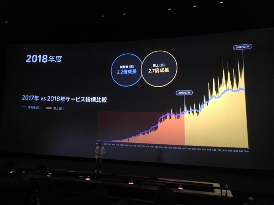  카카오재팬의 '픽코마 모노가타리 2019' 행사