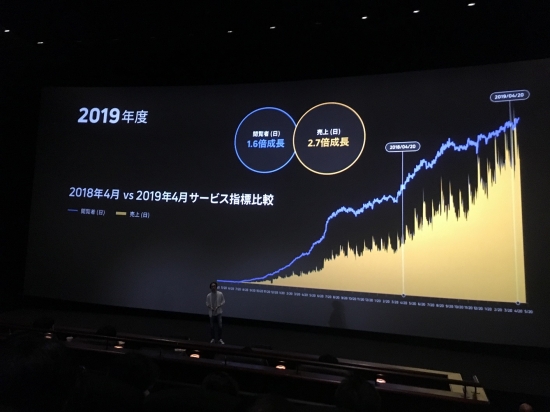  카카오재팬의 '픽코마 모노가타리 2019' 행사