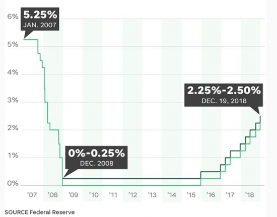 [김현석의 월스트리트나우]Bold forecasts on the results of FOMC meetings 